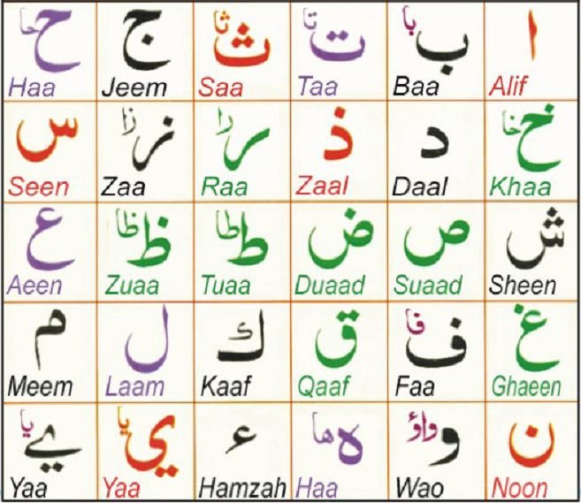 Online Qaida Learning