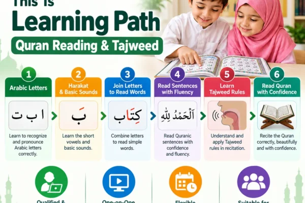 Quran Reading & Tajweed